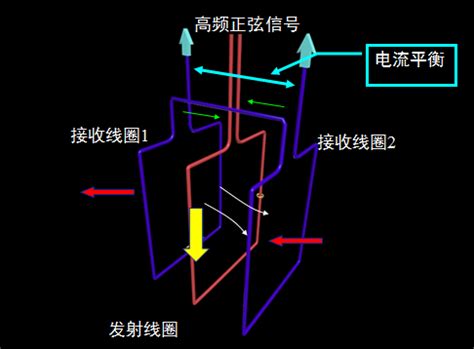 金屬探測器原理|金屬檢測機:概述,特性,原理,結構組成,檢測頭,控制臺,傳。